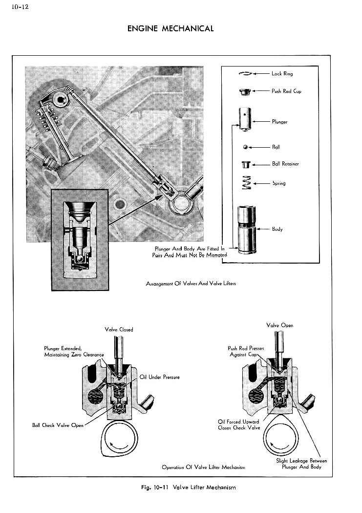 1954 Cadillac Shop Manual
